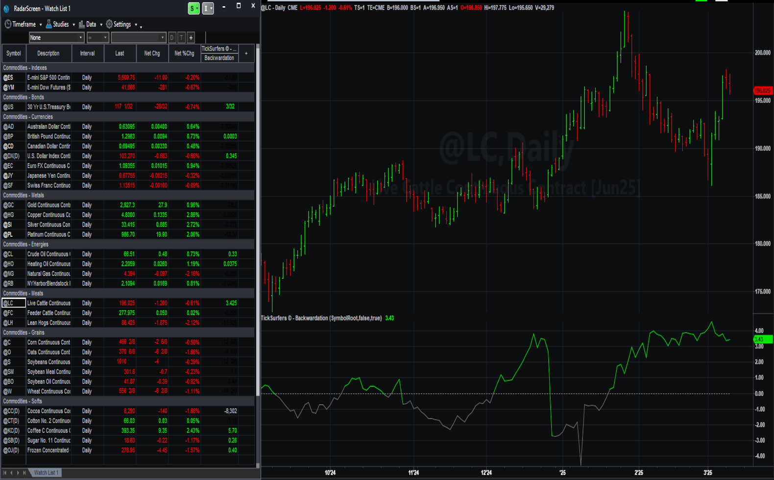 TickSurfers Backwardation on TradeStation<sup>&reg;</sup>