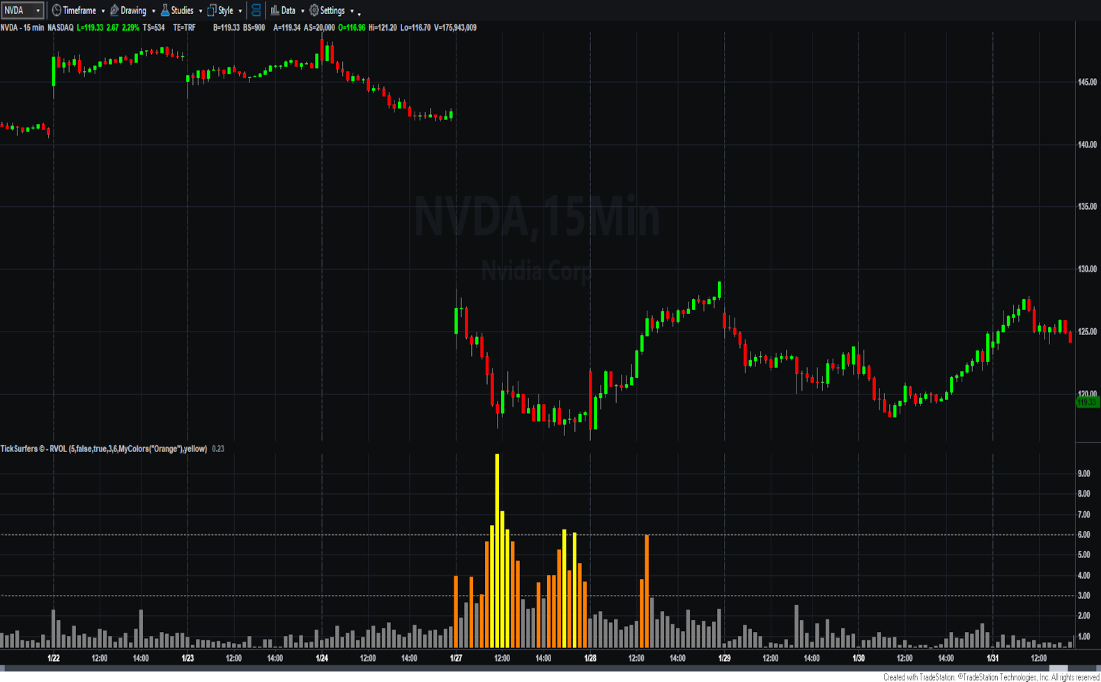 TickSurfers RVOL on TradeStation<sup>&reg;</sup>