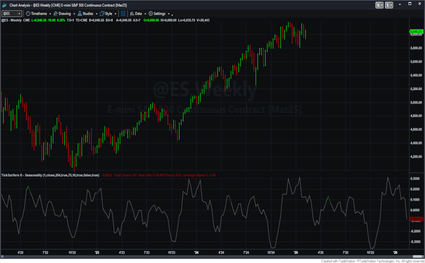 TickSurfers Seasonality on TradeStation<sup>&reg;</sup>