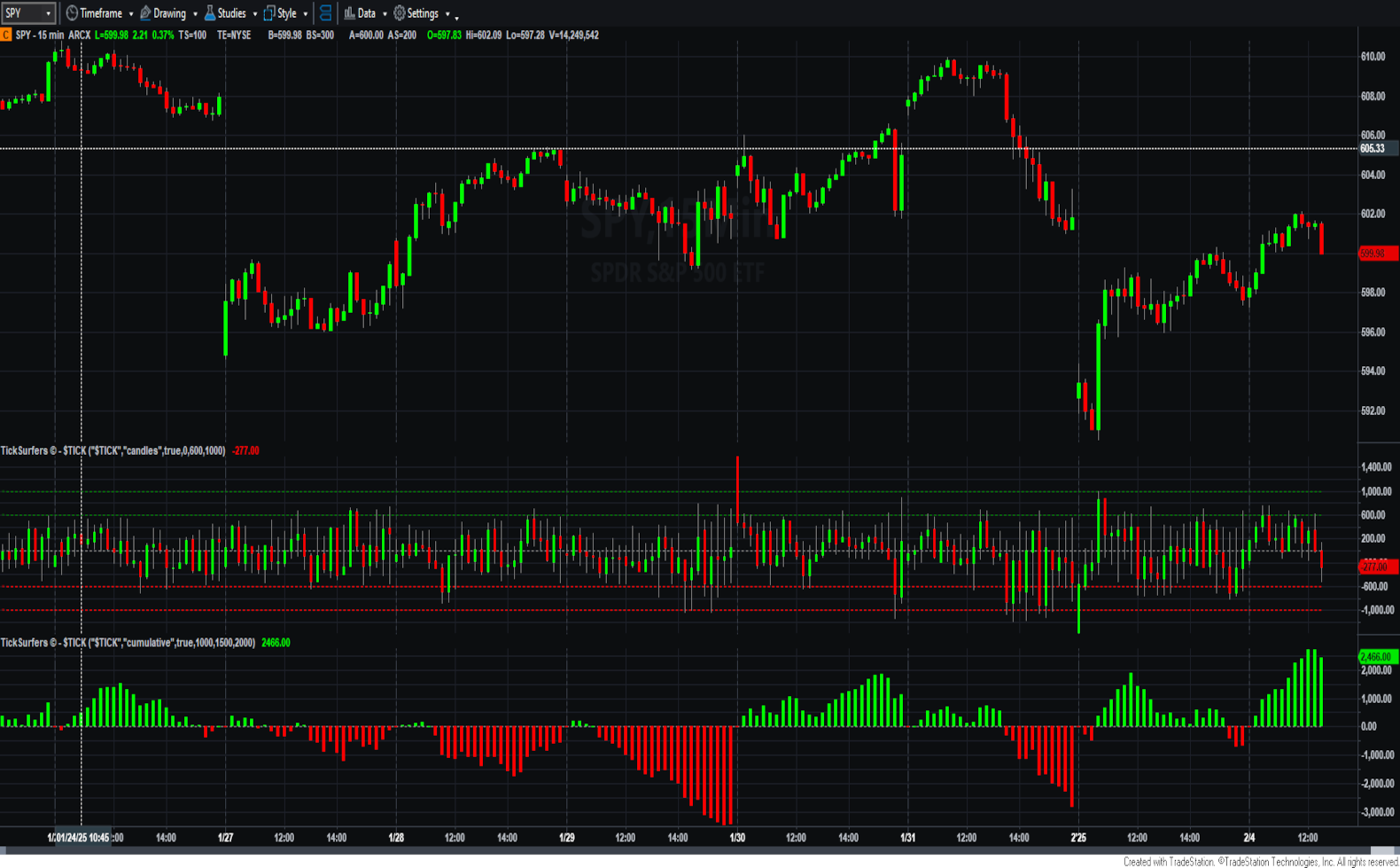 TickSurfers TICK on TradeStation<sup>&reg;</sup>