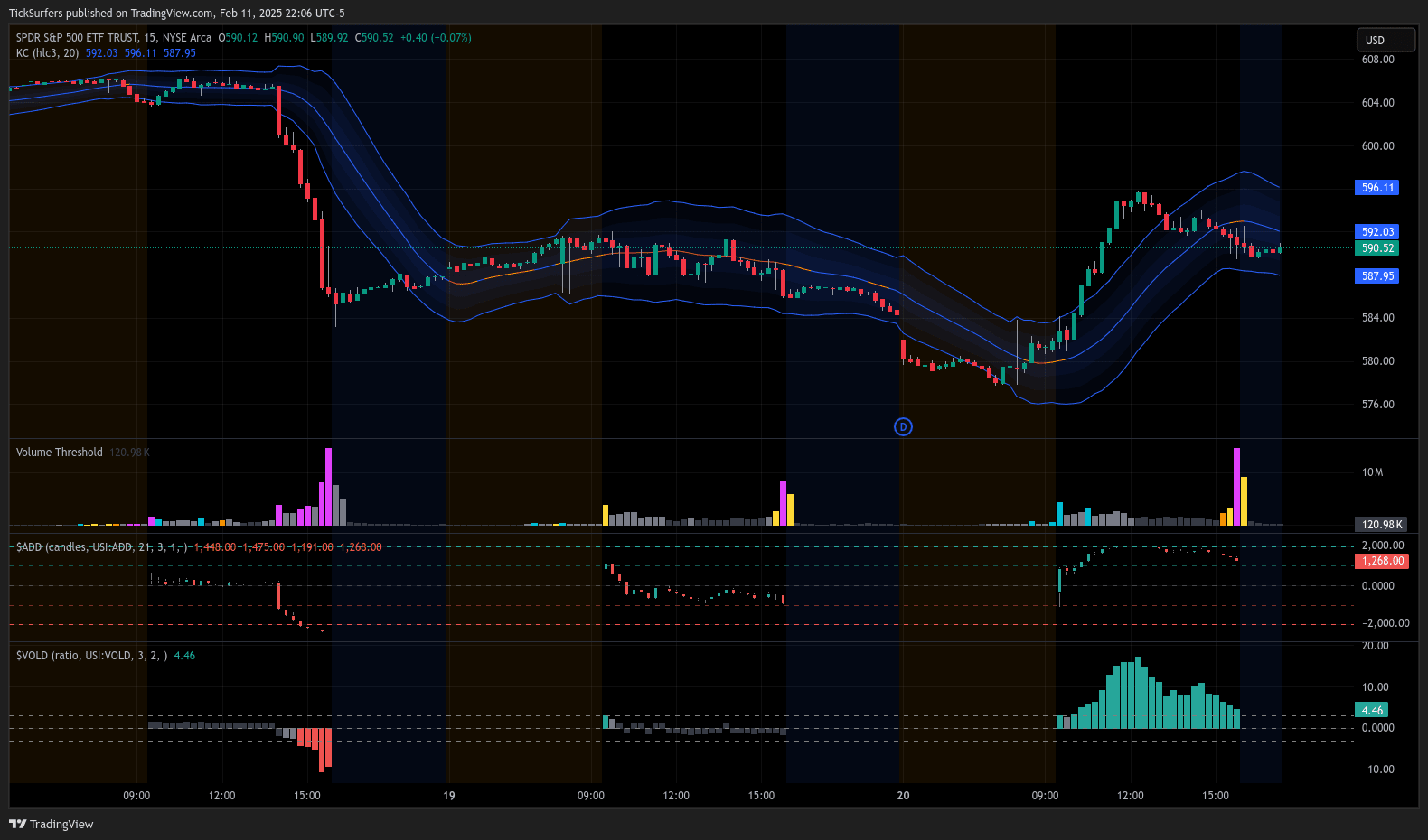 Market Internals Indicators