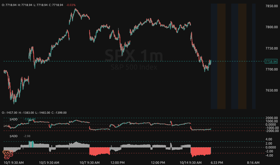 TickSurfers ADD, ADD&nbsp;Ratio & ADD&nbsp;Breadth Indicator