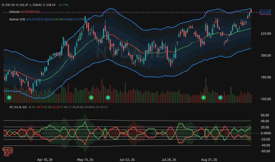 Expansion Contraction on TickSurfers Chart