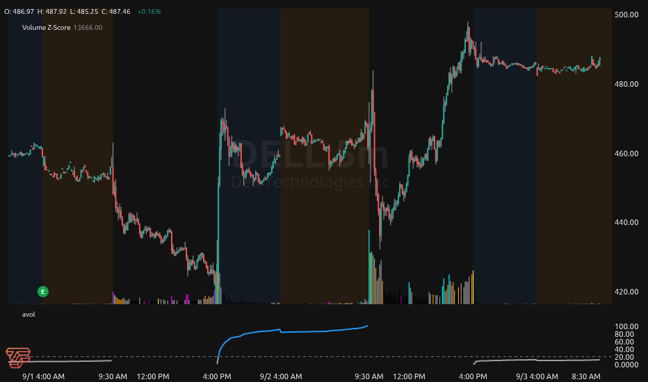 TickSurfers AVOL Indicator