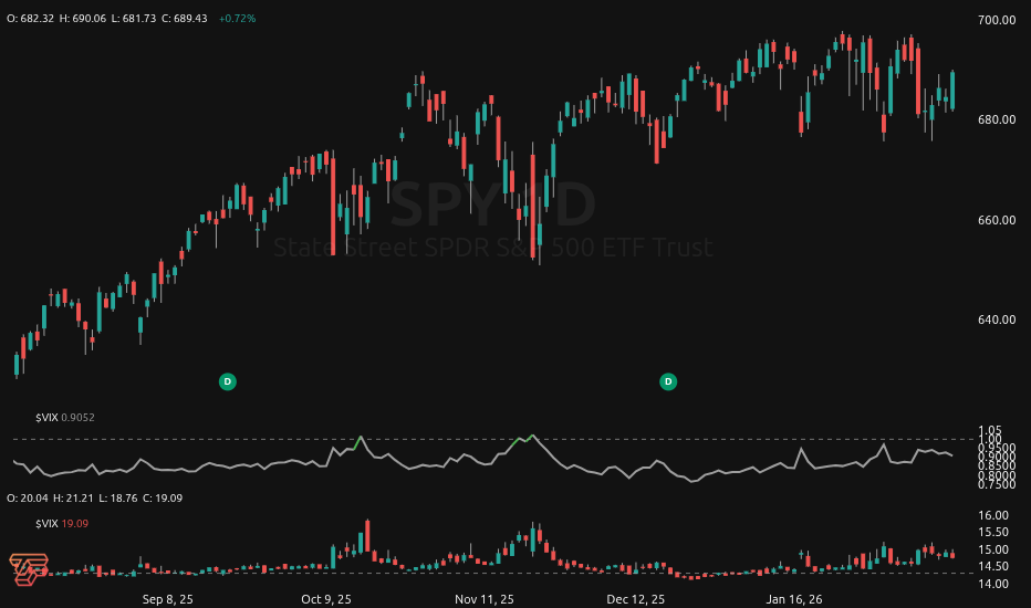 TickSurfers VIX Indicator