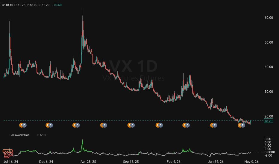 TickSurfers Backwardation Indicator