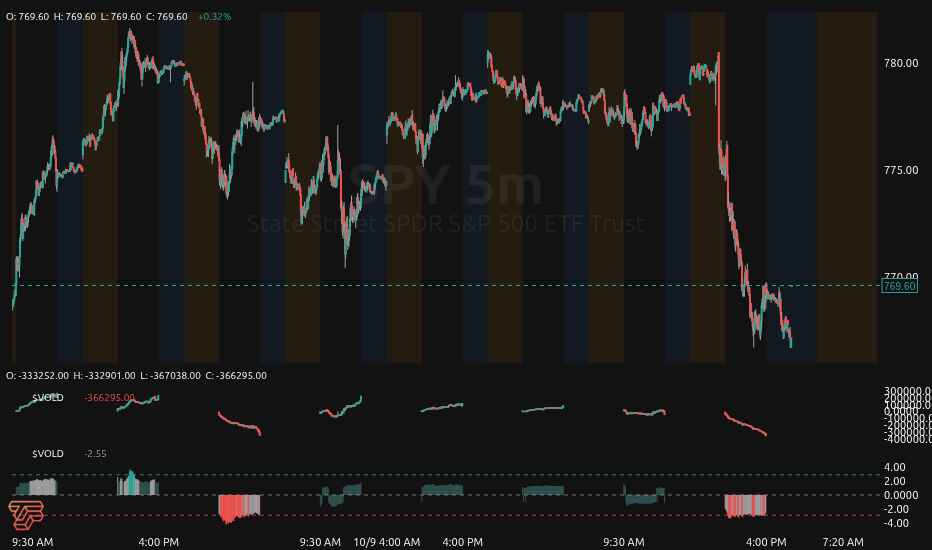 TickSurfers VOLD Indicator